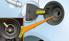 Dispositif mécanique pour empêcher le remplissage de carburant essence dans le