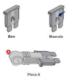 Boîtes à fusibles combiné