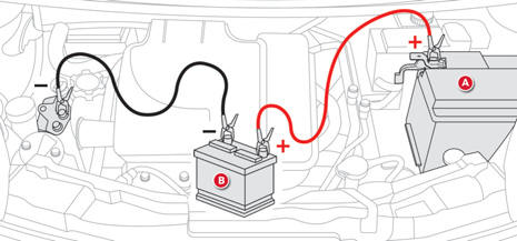 -  Connectez le câble rouge à la borne (+) de la batterie en panne A, puis à