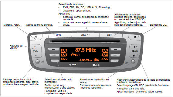 Radio