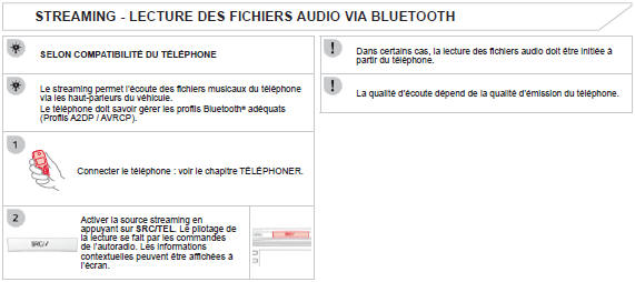 Téléphoner