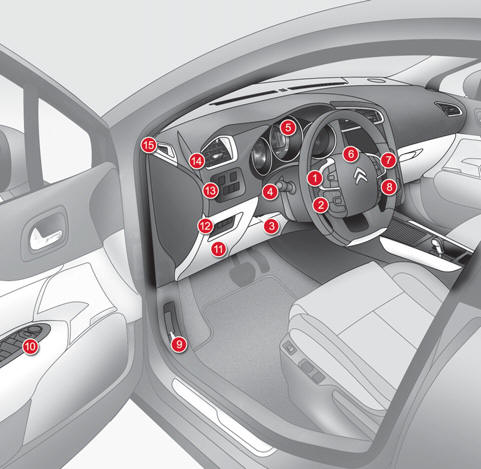 1. Commandes du régulateur de vitesse / limiteur de vitesse.