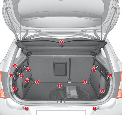 1. Tablette arrière (voir détails en page suivante)