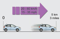 - Retirez le kit et revissez le bouchon du tuyau blanc.
