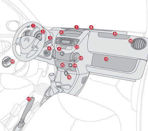 1. Commande du rétroviseur extérieur conducteur