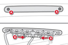 - Dévissez les 2 vis de fixation A .
