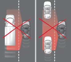 - en cas de dépassement d’un (ou par un) véhicule très long (camion, autocar...)